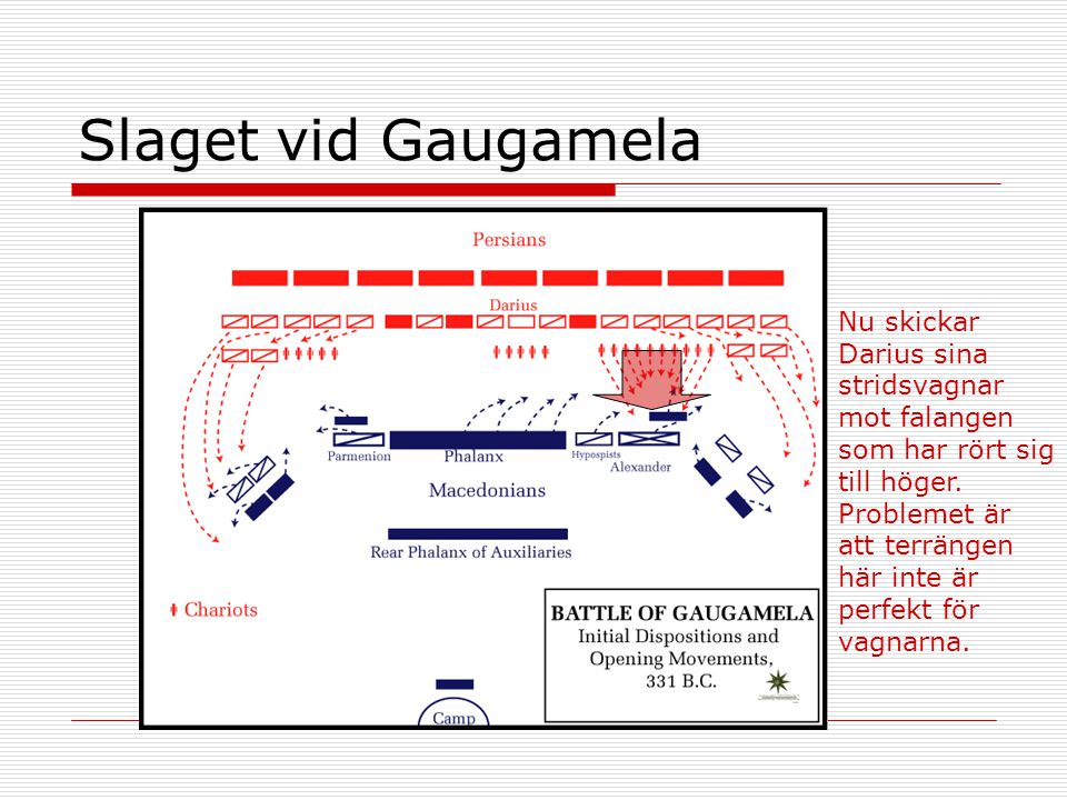 Slaget vid Gaugamela