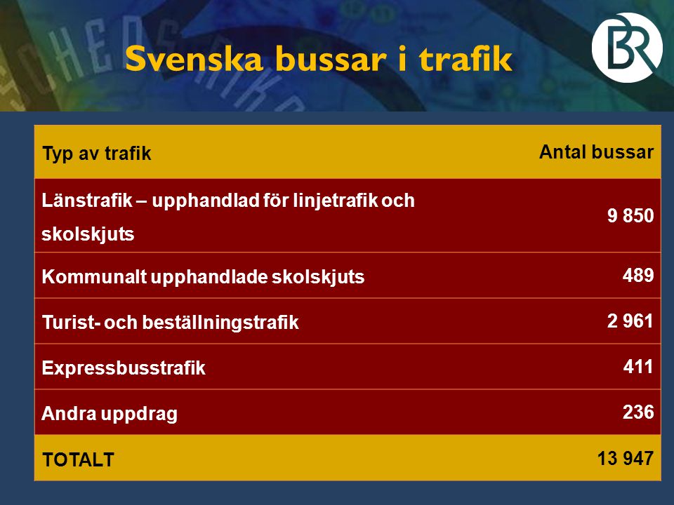 Svenska bussar i trafik