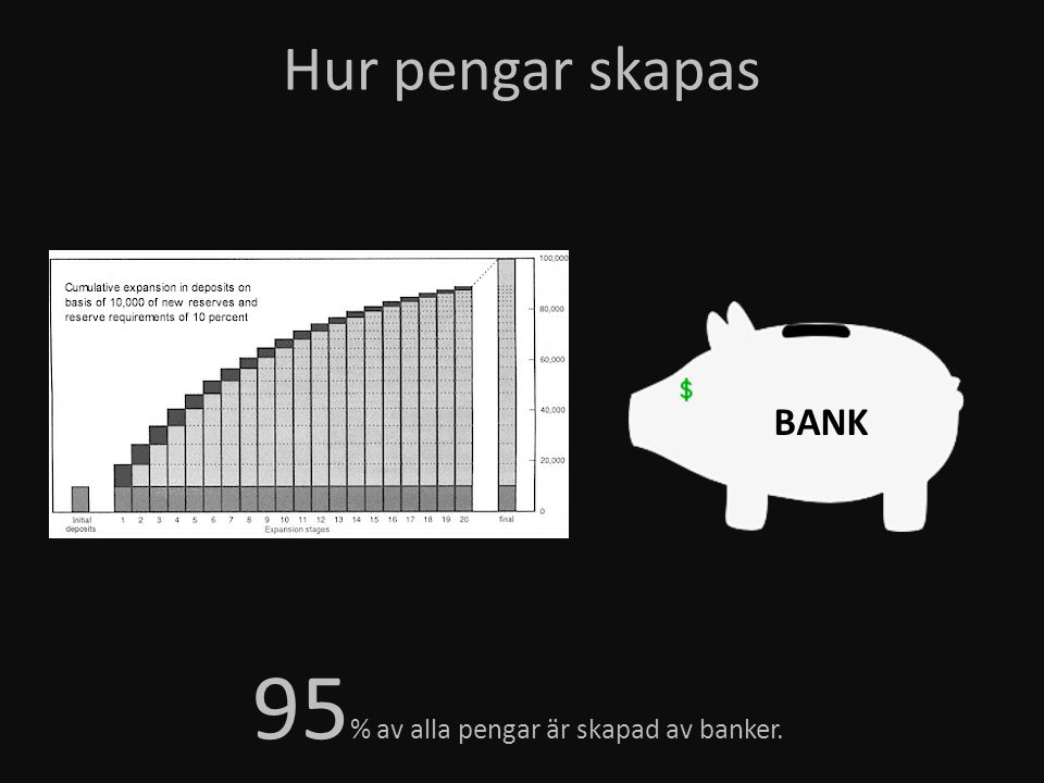 95% av alla pengar är skapad av banker.