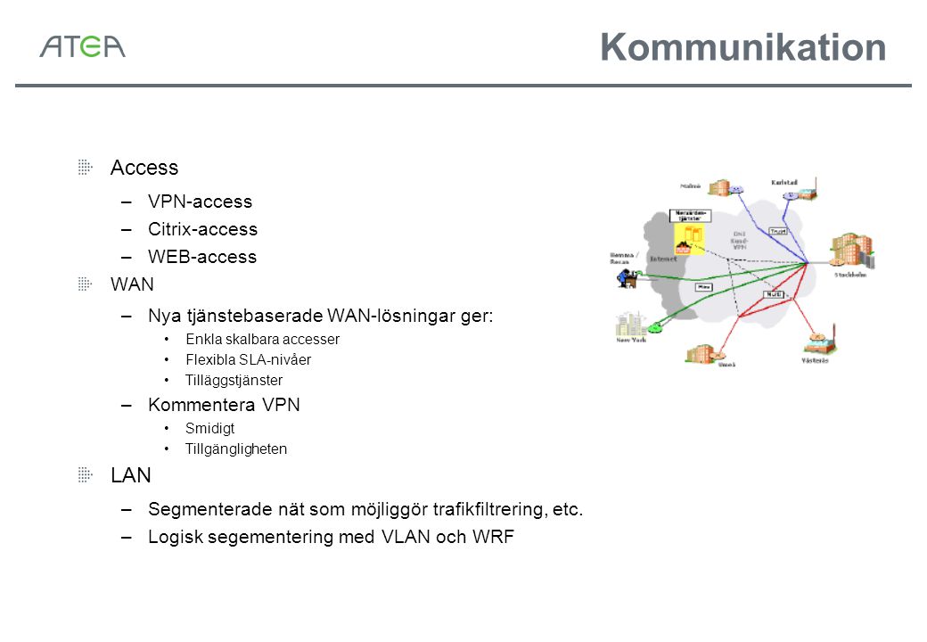 Kommunikation Access LAN VPN-access Citrix-access WEB-access WAN