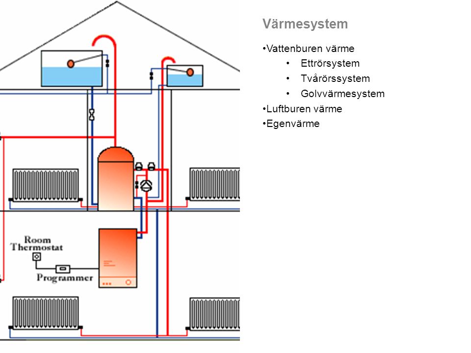 Värmesystem Vattenburen värme Ettrörsystem Tvårörssystem