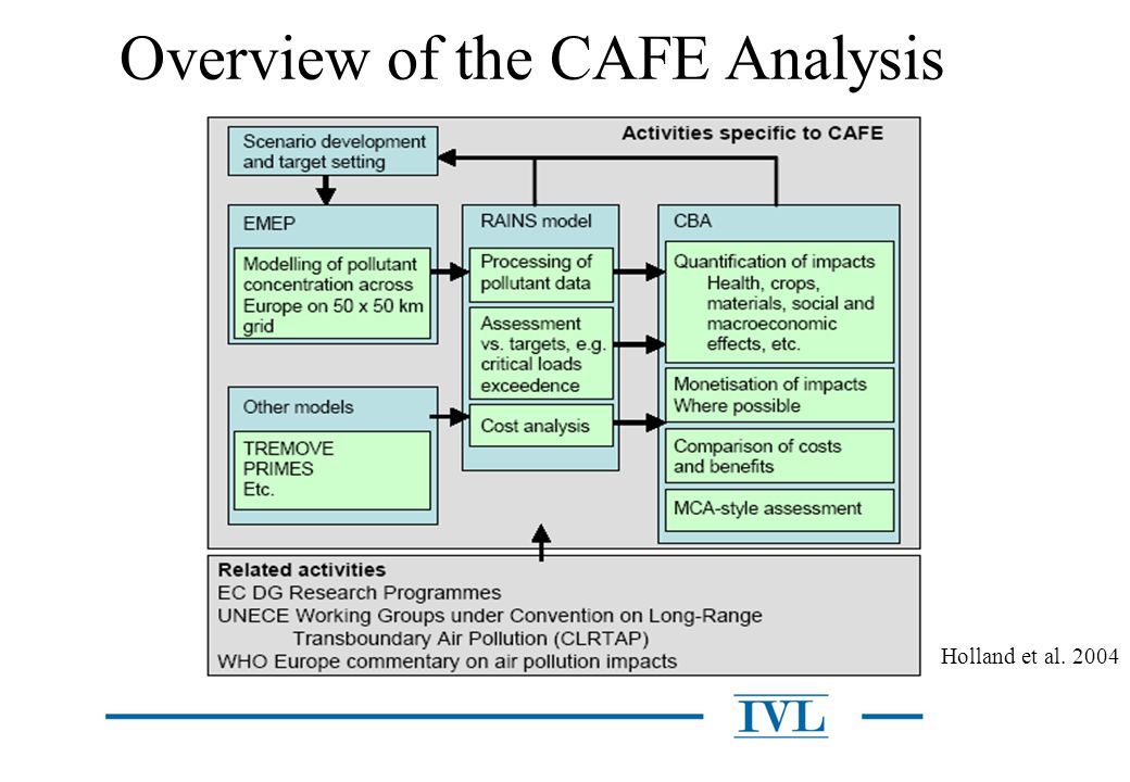 Overview of the CAFE Analysis