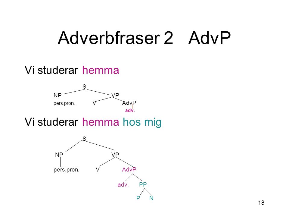 Adverbfraser 2 AdvP Vi studerar hemma S Vi studerar hemma hos mig P N