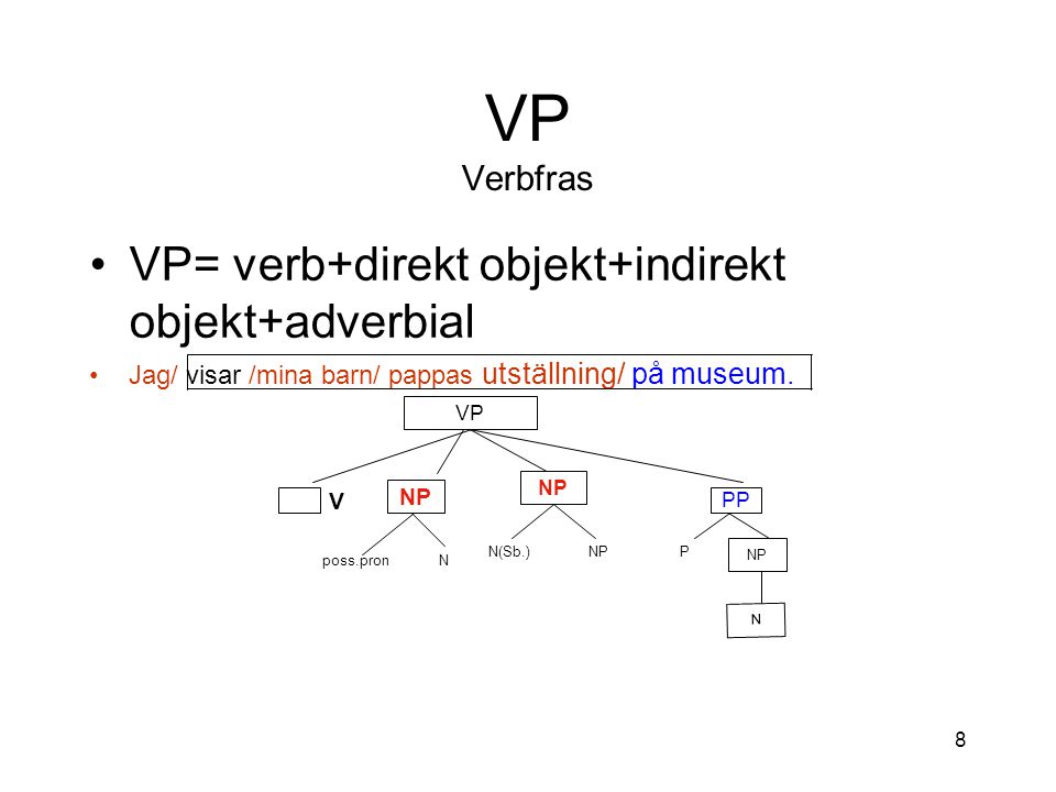 VP Verbfras VP= verb+direkt objekt+indirekt objekt+adverbial