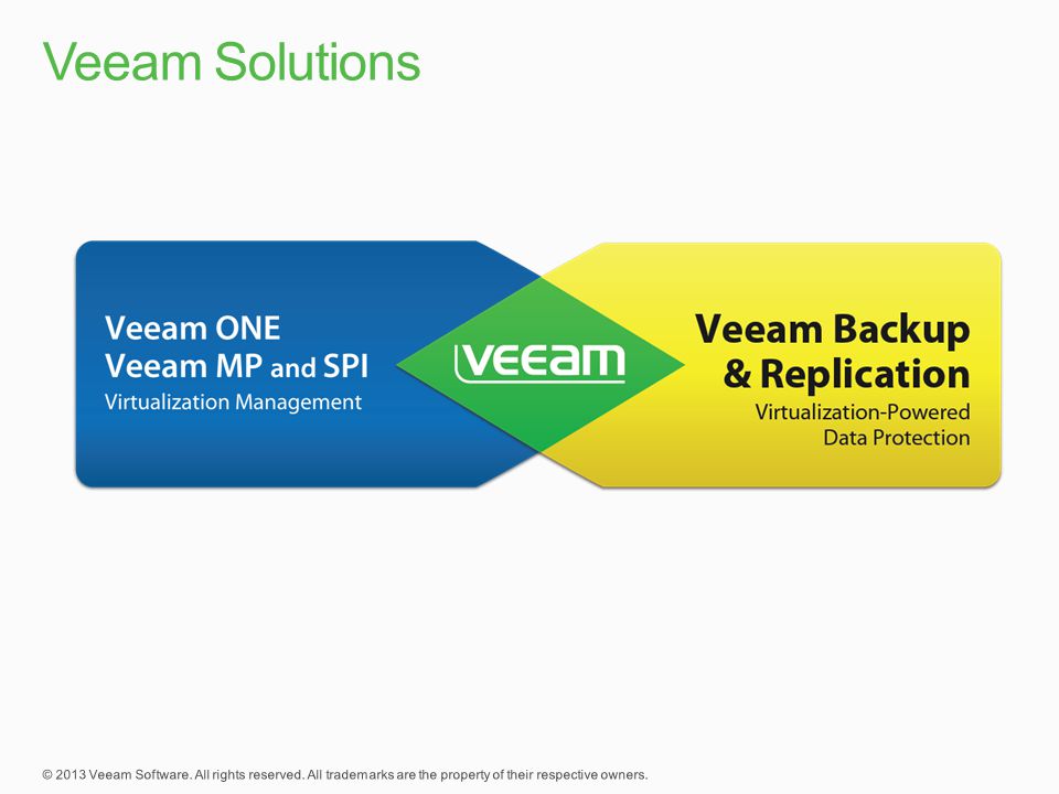 Veeam Solutions