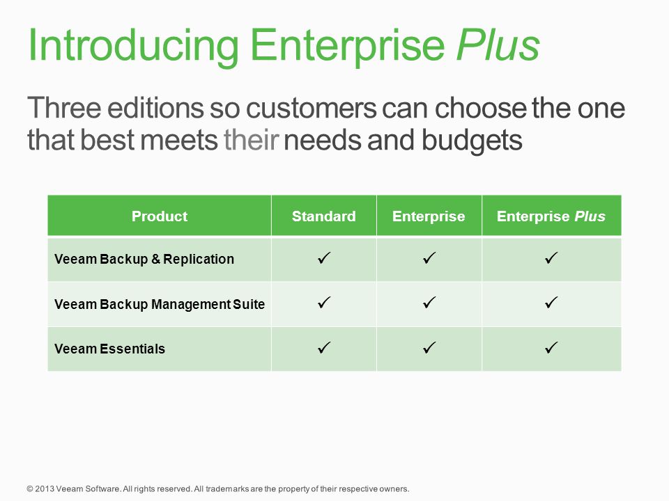 Introducing Enterprise Plus