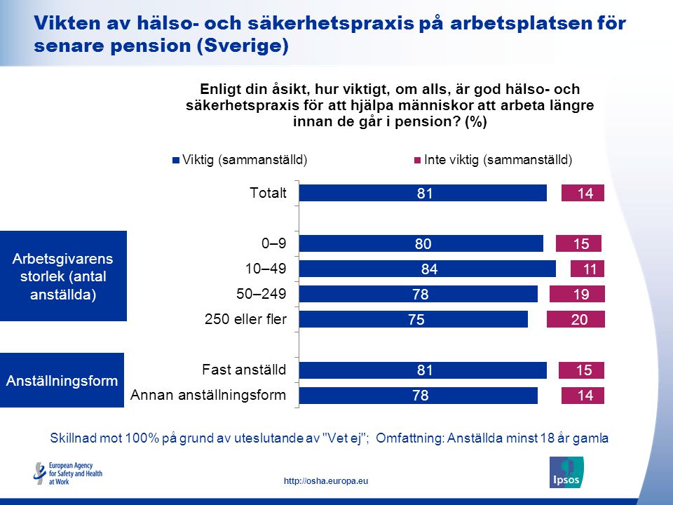 Vikten av hälso- och säkerhetspraxis på arbetsplatsen för senare pension (Sverige)
