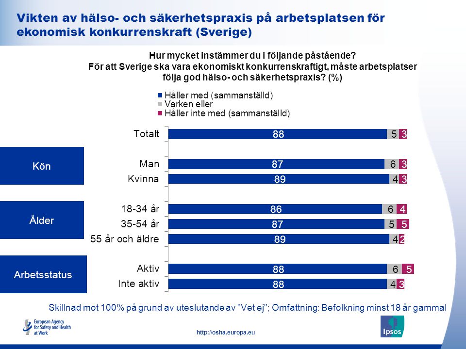 Vikten av hälso- och säkerhetspraxis på arbetsplatsen för ekonomisk konkurrenskraft (Sverige)