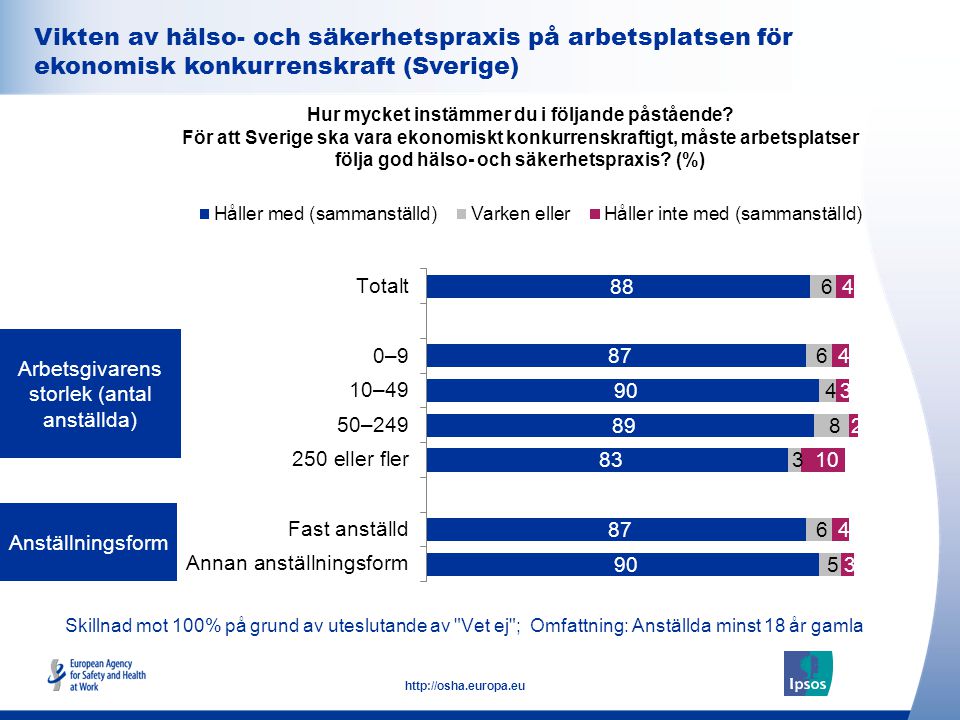 Vikten av hälso- och säkerhetspraxis på arbetsplatsen för ekonomisk konkurrenskraft (Sverige)
