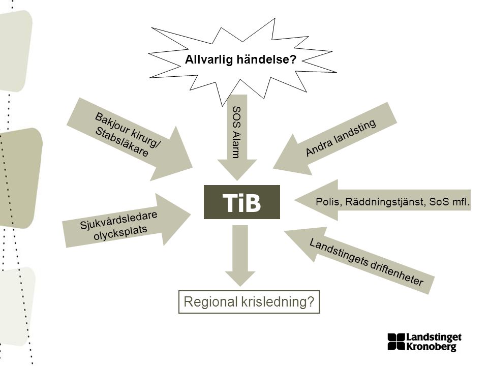 TiB Regional krisledning Allvarlig händelse Bakjour kirurg/