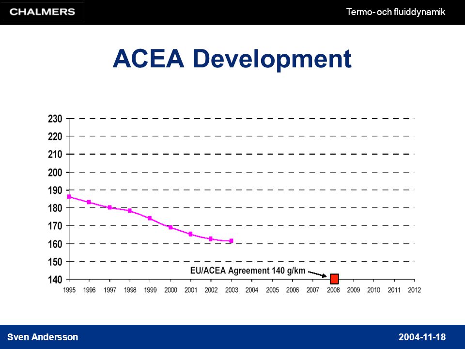 ACEA Development