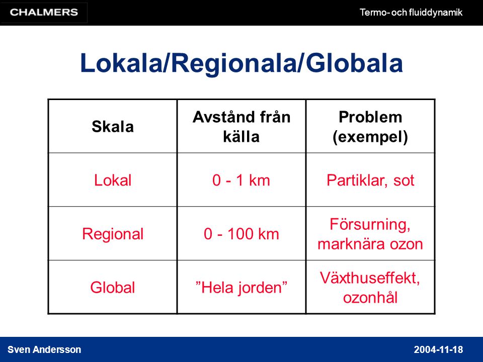 Lokala/Regionala/Globala