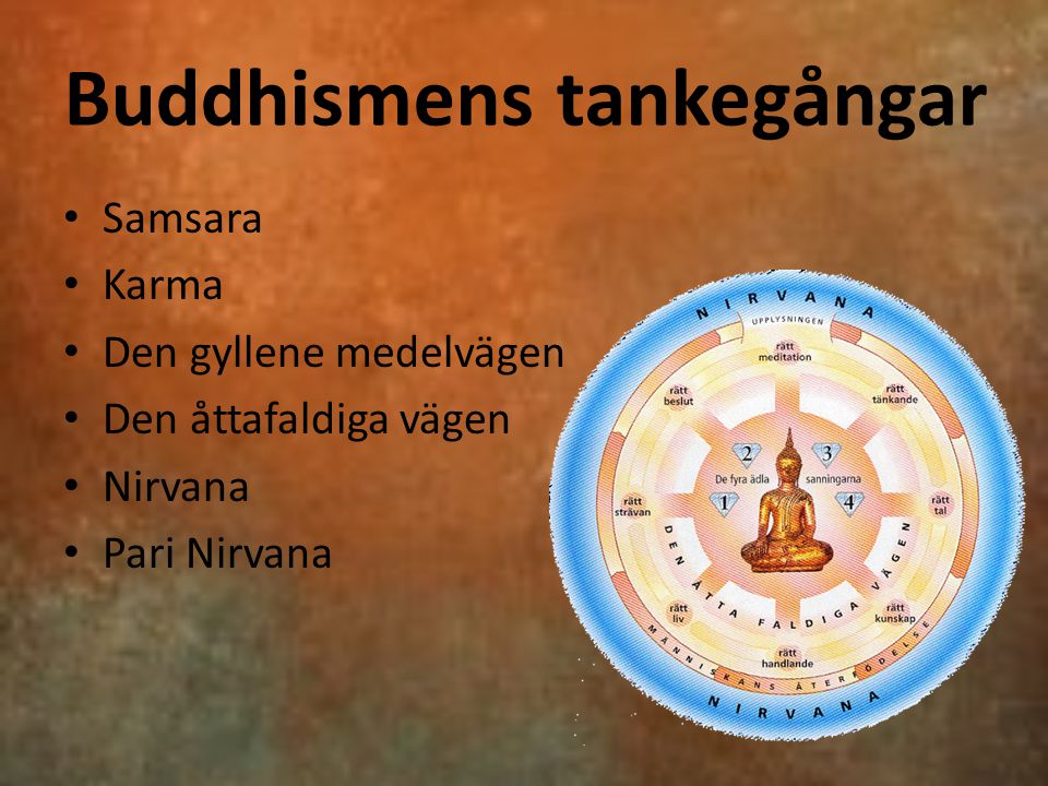 Buddhismens tankegångar