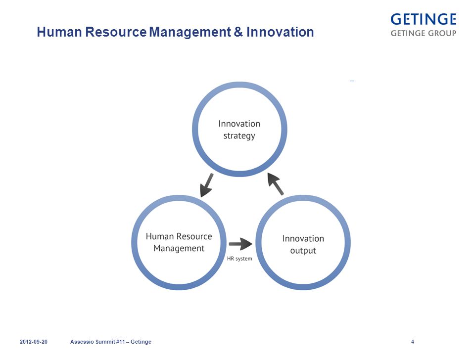 Human Resource Management & Innovation