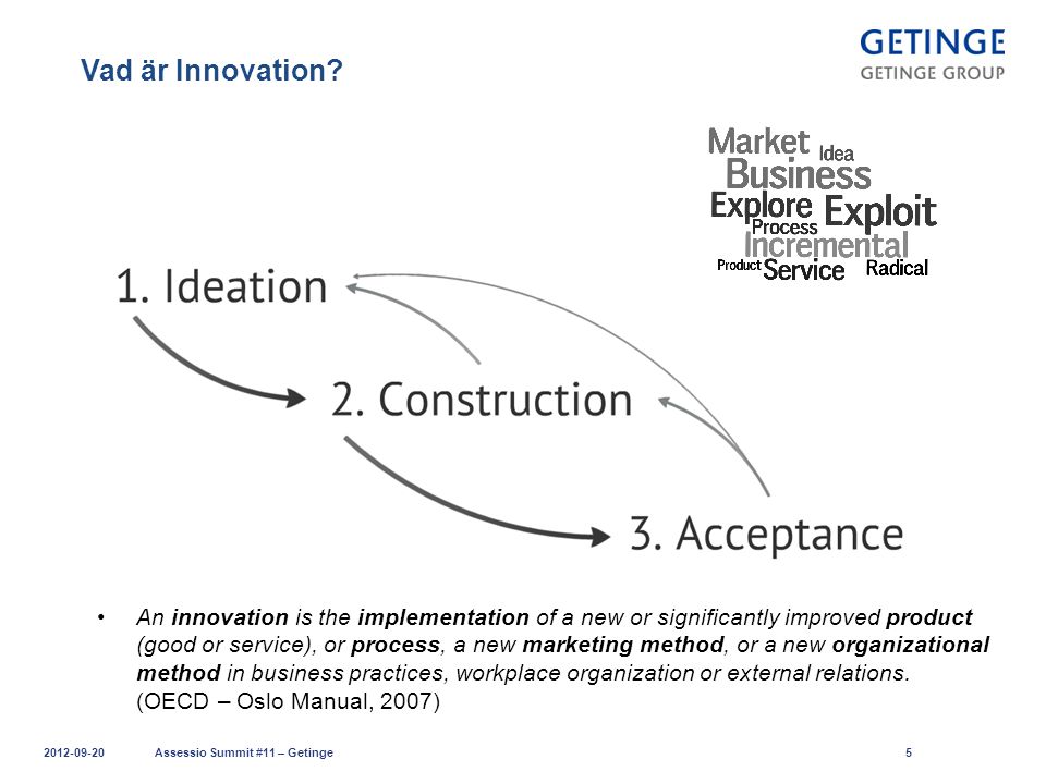 Vad är Innovation I organisationer som har ett innovationsklimat.