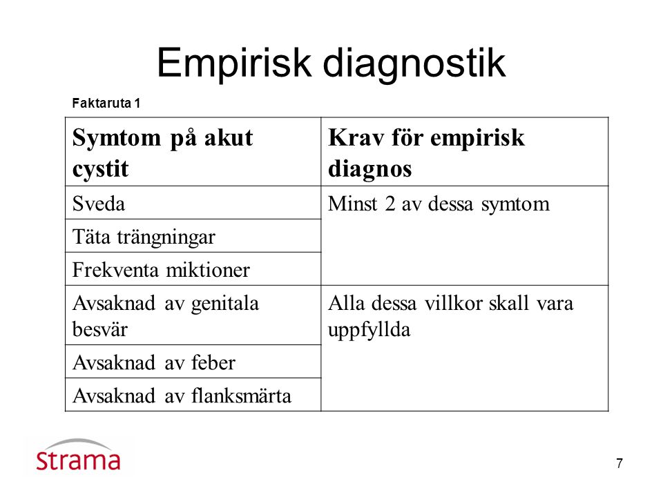 Empirisk diagnostik Symtom på akut cystit Krav för empirisk diagnos