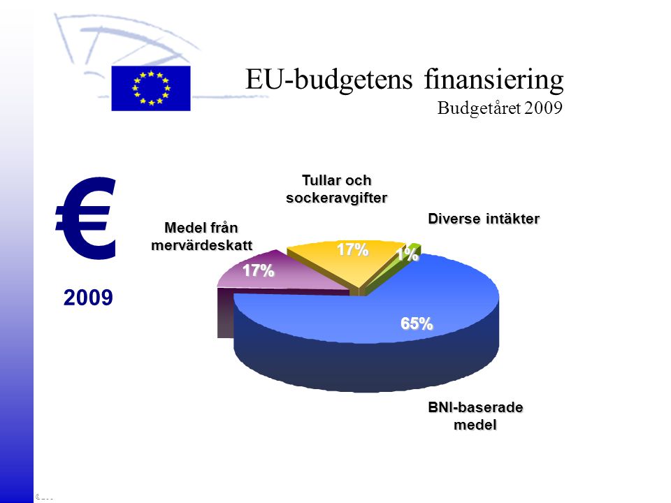 EU-budgetens finansiering Budgetåret 2009