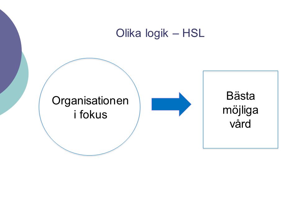 Olika logik – HSL Bästa möjliga vård Organisationen i fokus