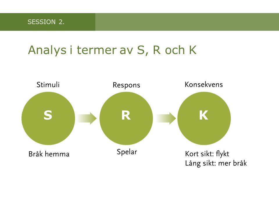 Analys i termer av S, R och K