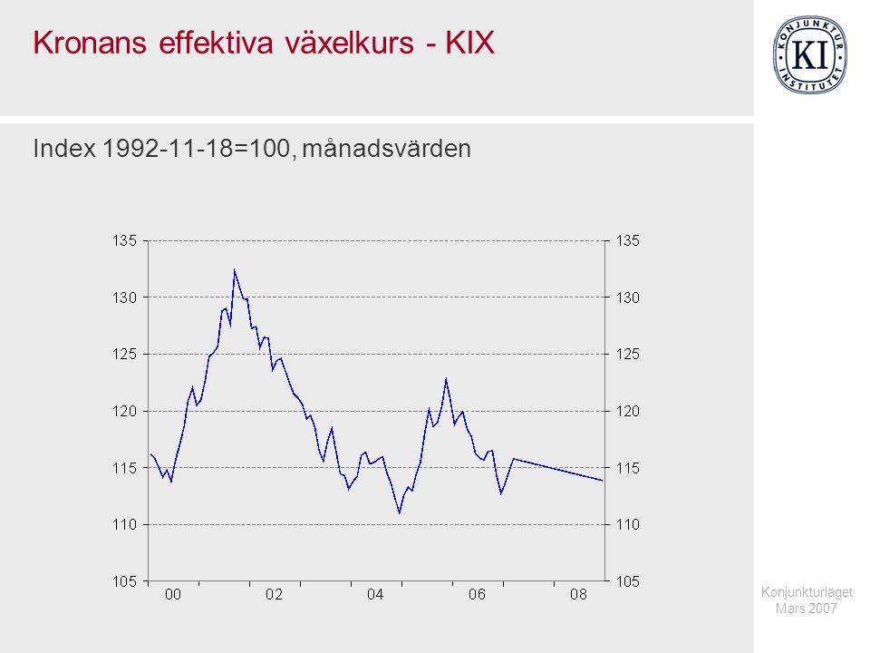 Kronans effektiva växelkurs - KIX