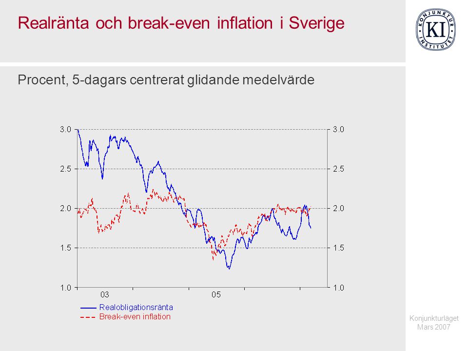 Realränta och break-even inflation i Sverige