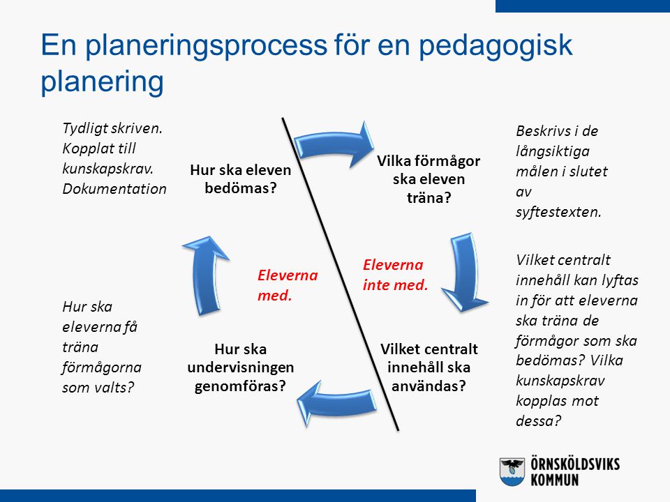 En planeringsprocess för en pedagogisk planering