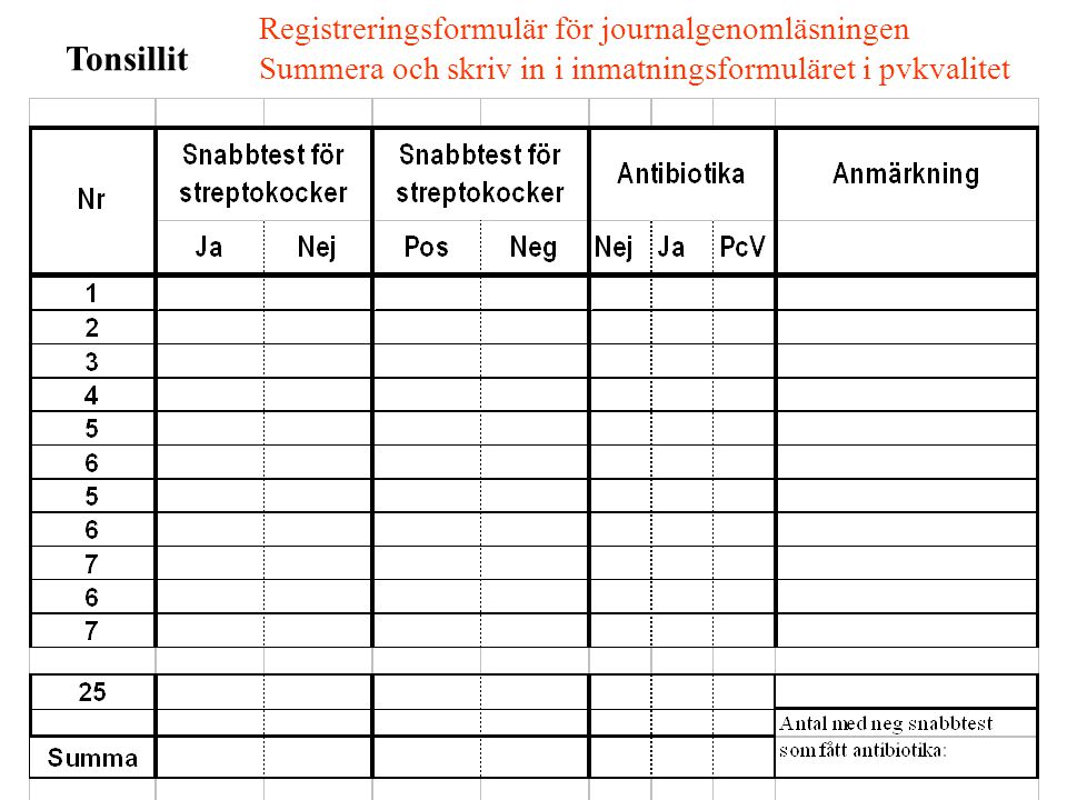 Tonsillit Registreringsformulär för journalgenomläsningen