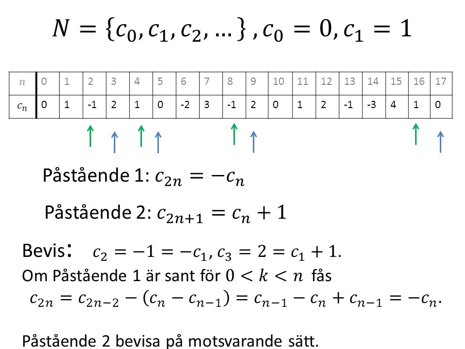𝑁= 𝑐 0 , 𝑐 1 , 𝑐 2 , … , 𝑐 0 =0, 𝑐 1 =1 Påstående 1: 𝑐 2𝑛 =− 𝑐 𝑛