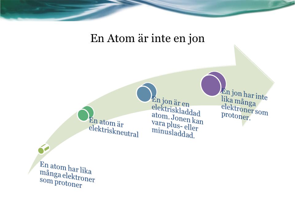 En atom har lika många elektroner som protoner