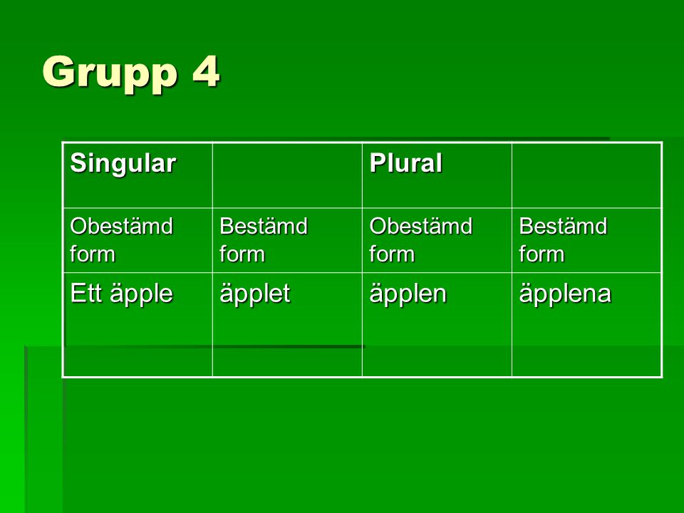 Grupp 4 Singular Plural Ett äpple äpplet äpplen äpplena Obestämd form