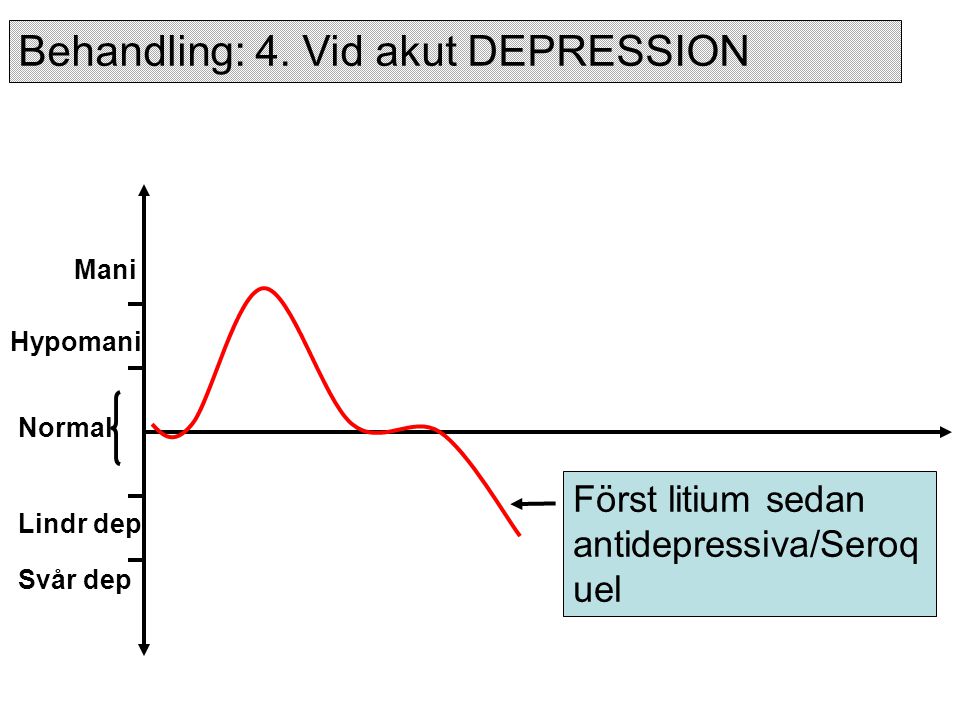 Behandling: 4. Vid akut DEPRESSION