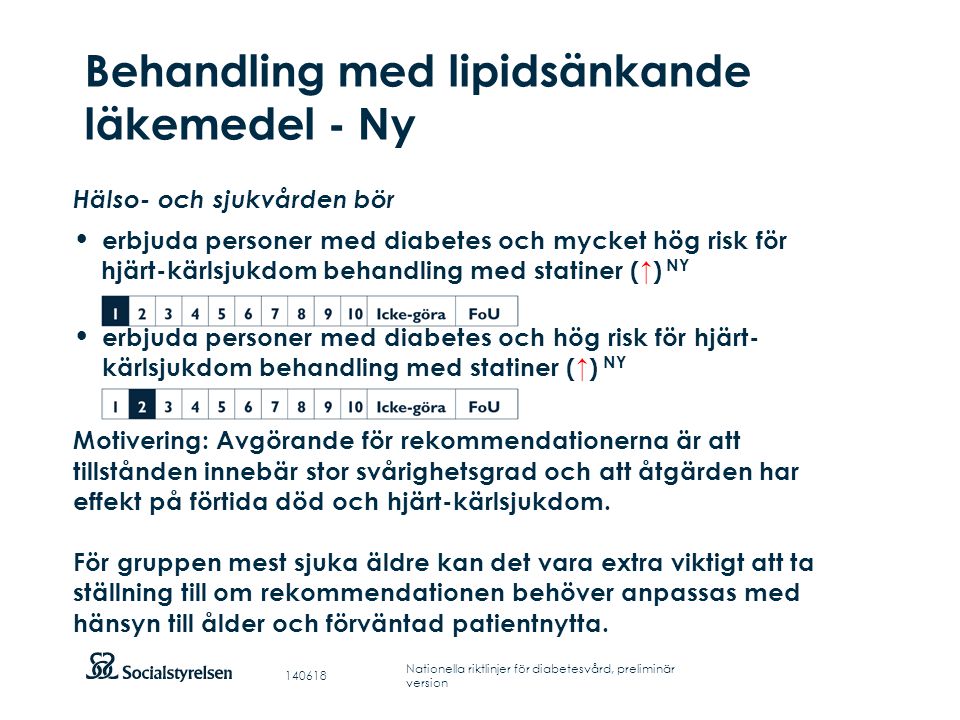 Behandling med lipidsänkande läkemedel - Ny