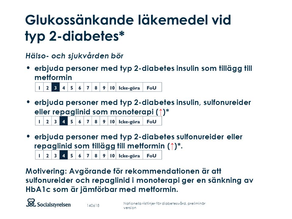 Glukossänkande läkemedel vid typ 2-diabetes*