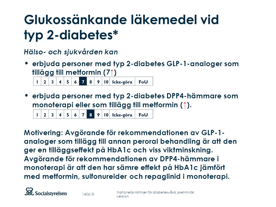 Glukossänkande läkemedel vid typ 2-diabetes*