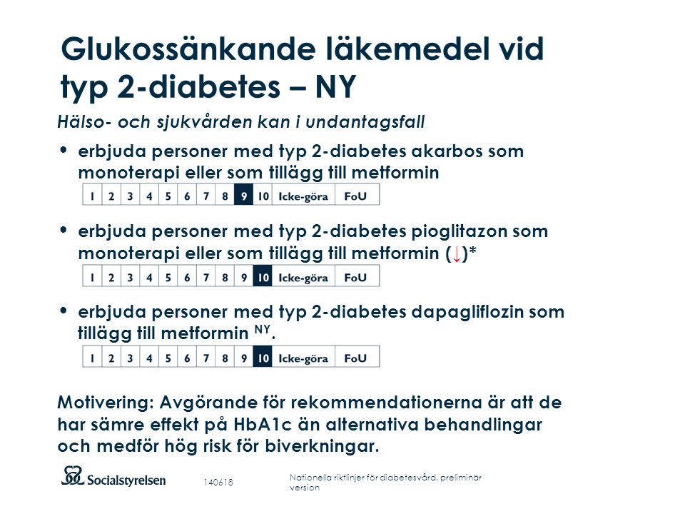 Glukossänkande läkemedel vid typ 2-diabetes – NY