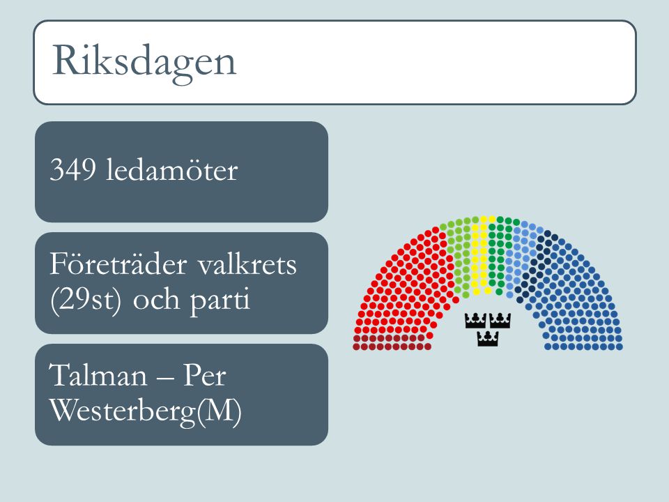 Riksdagen 349 ledamöter Företräder valkrets (29st) och parti