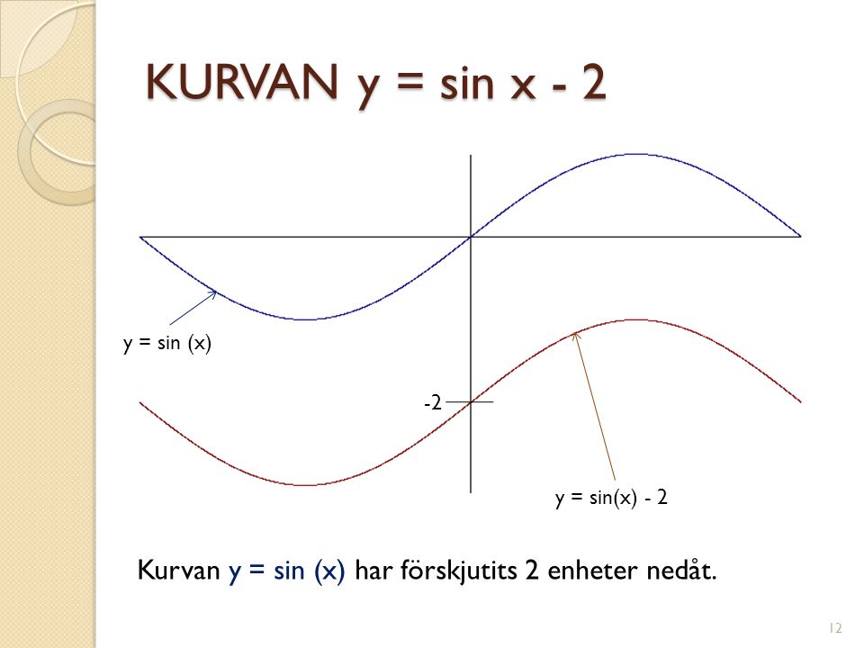 KURVAN y = sin x - 2 y = sin (x) -2. y = sin(x) - 2.