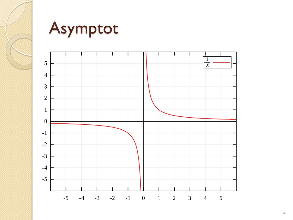 Asymptot