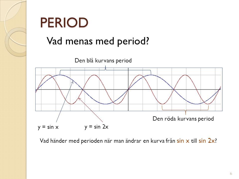 PERIOD Vad menas med period Den blå kurvans period