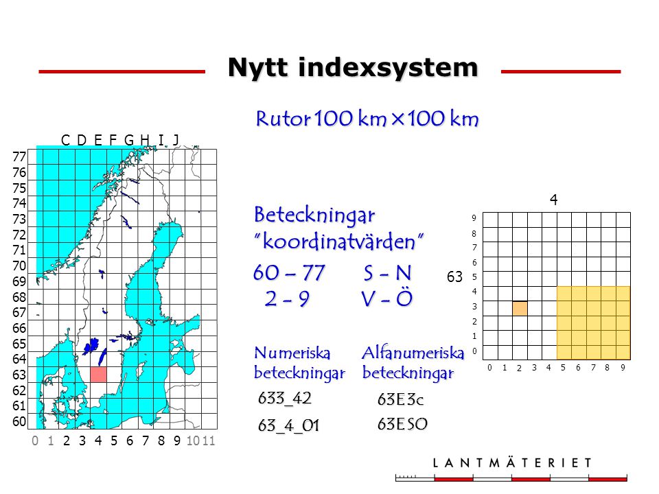 Nytt indexsystem Rutor 100 km×100 km Beteckningar koordinatvärden