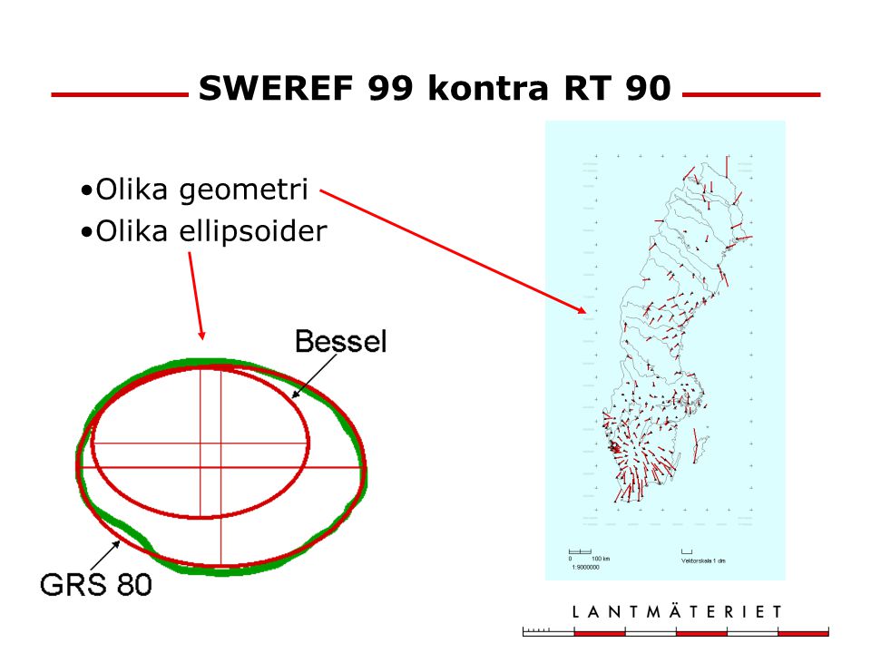 SWEREF 99 kontra RT 90 Olika geometri Olika ellipsoider