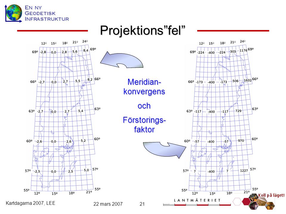 Projektions fel Meridian-konvergens och Förstorings-faktor