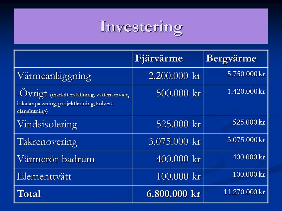 Investering Fjärvärme Bergvärme Värmeanläggning kr