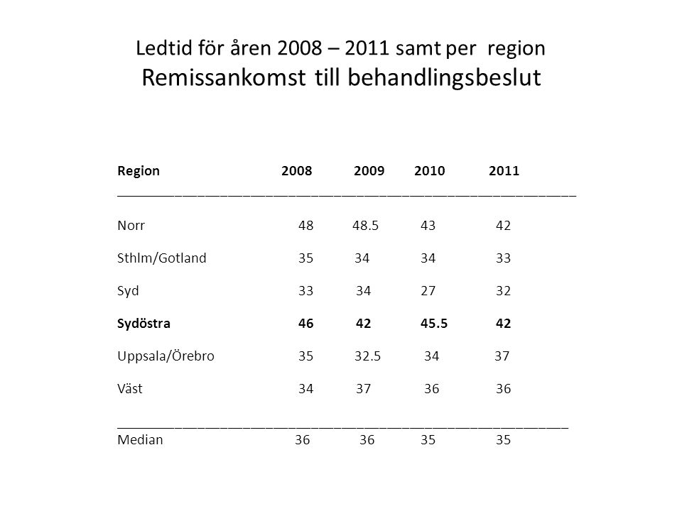 Ledtid för åren 2008 – 2011 samt per region Remissankomst till behandlingsbeslut