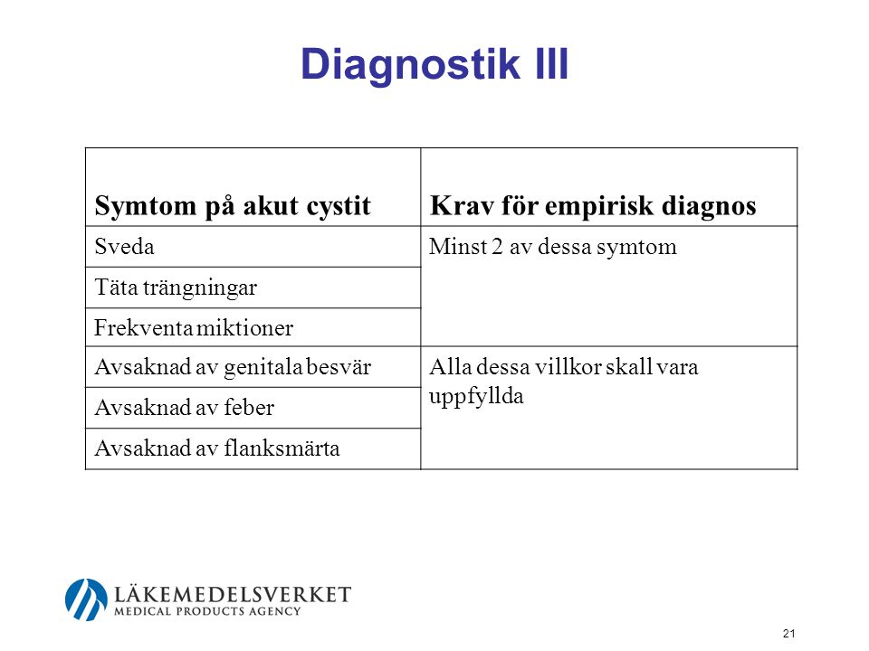 Diagnostik III Symtom på akut cystit Krav för empirisk diagnos Sveda