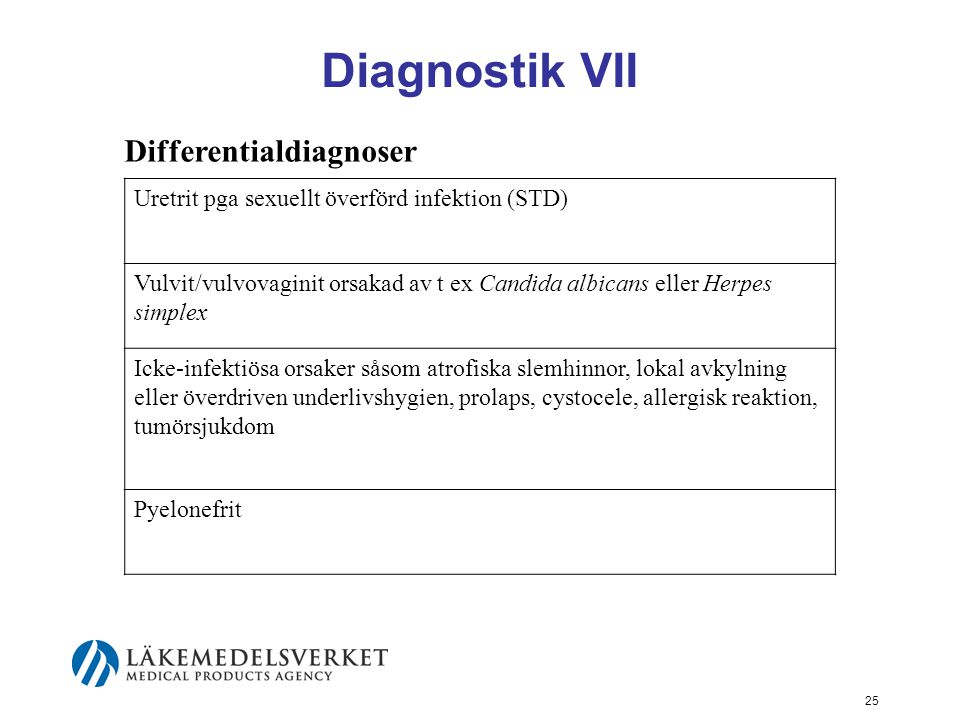 Diagnostik VII Uretrit pga sexuellt överförd infektion (STD)