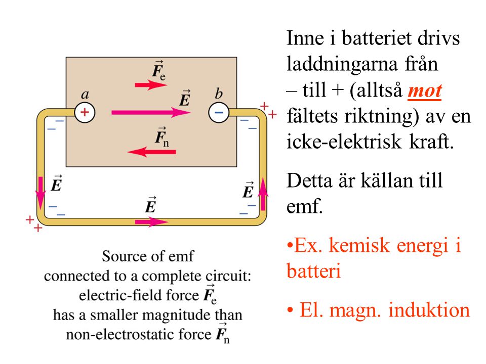 Inne i batteriet drivs laddningarna från – till + (alltså mot fältets riktning) av en icke-elektrisk kraft.