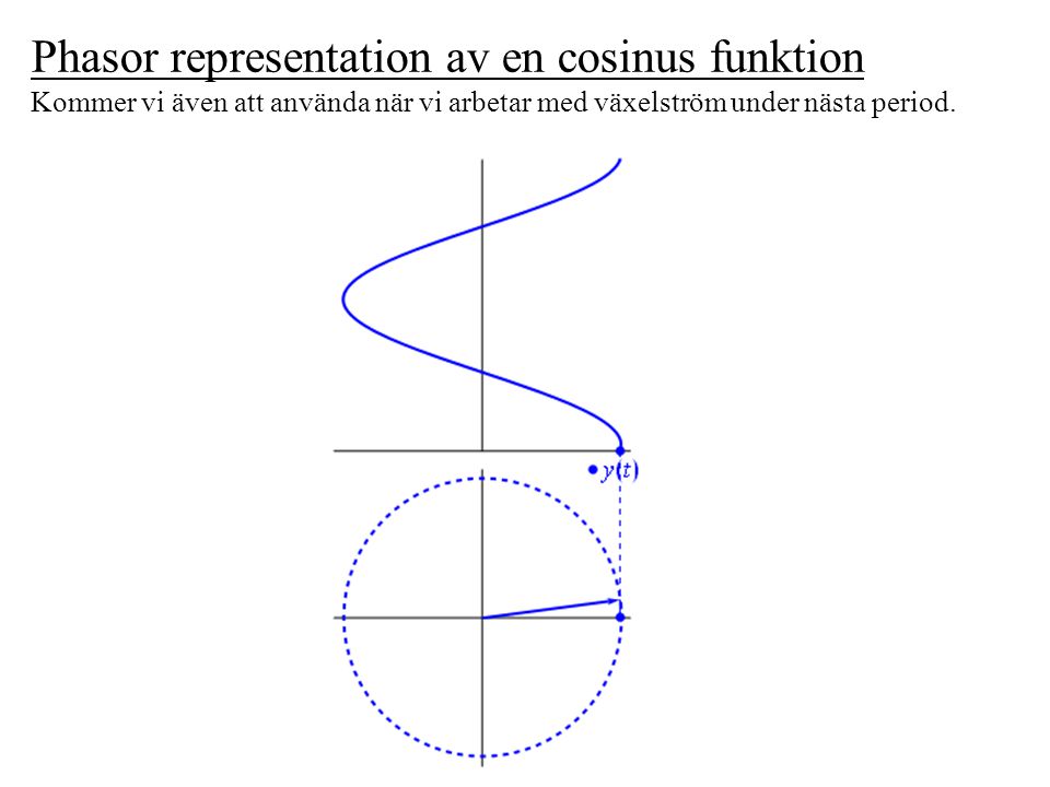 Phasor representation av en cosinus funktion Kommer vi även att använda när vi arbetar med växelström under nästa period.