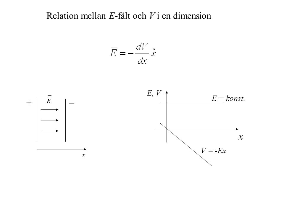 Relation mellan E-fält och V i en dimension