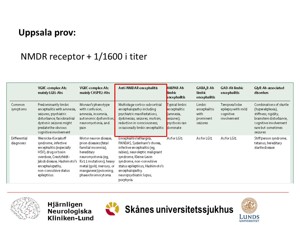 Uppsala prov: NMDR receptor + 1/1600 i titer